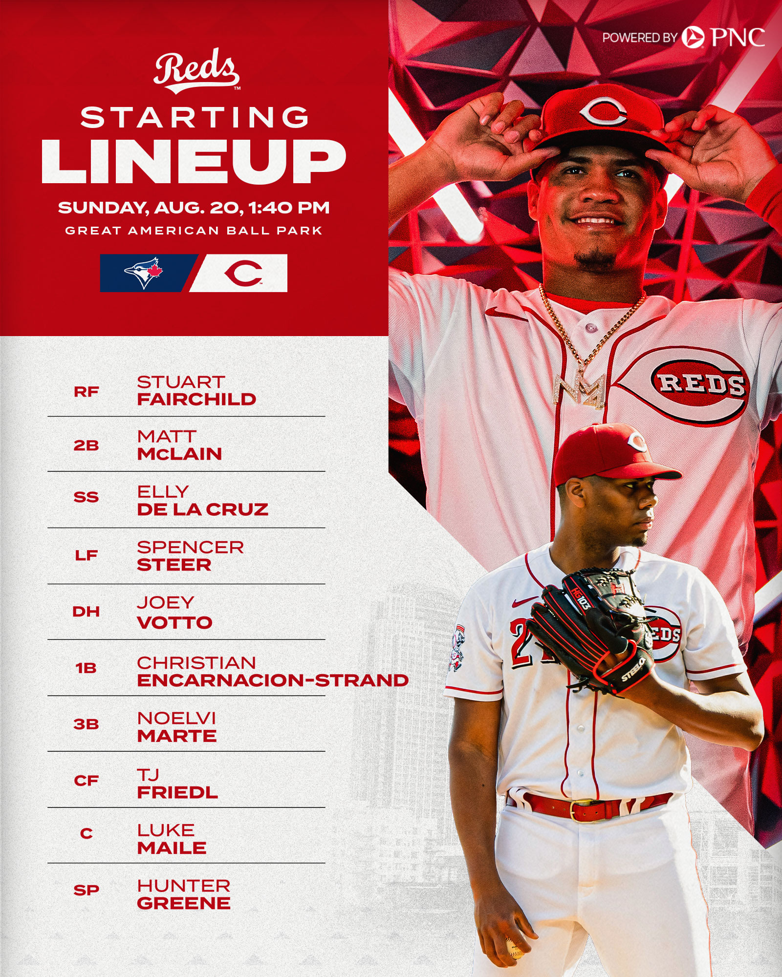 cincinnati-reds-uniform-lineup-oggsync
