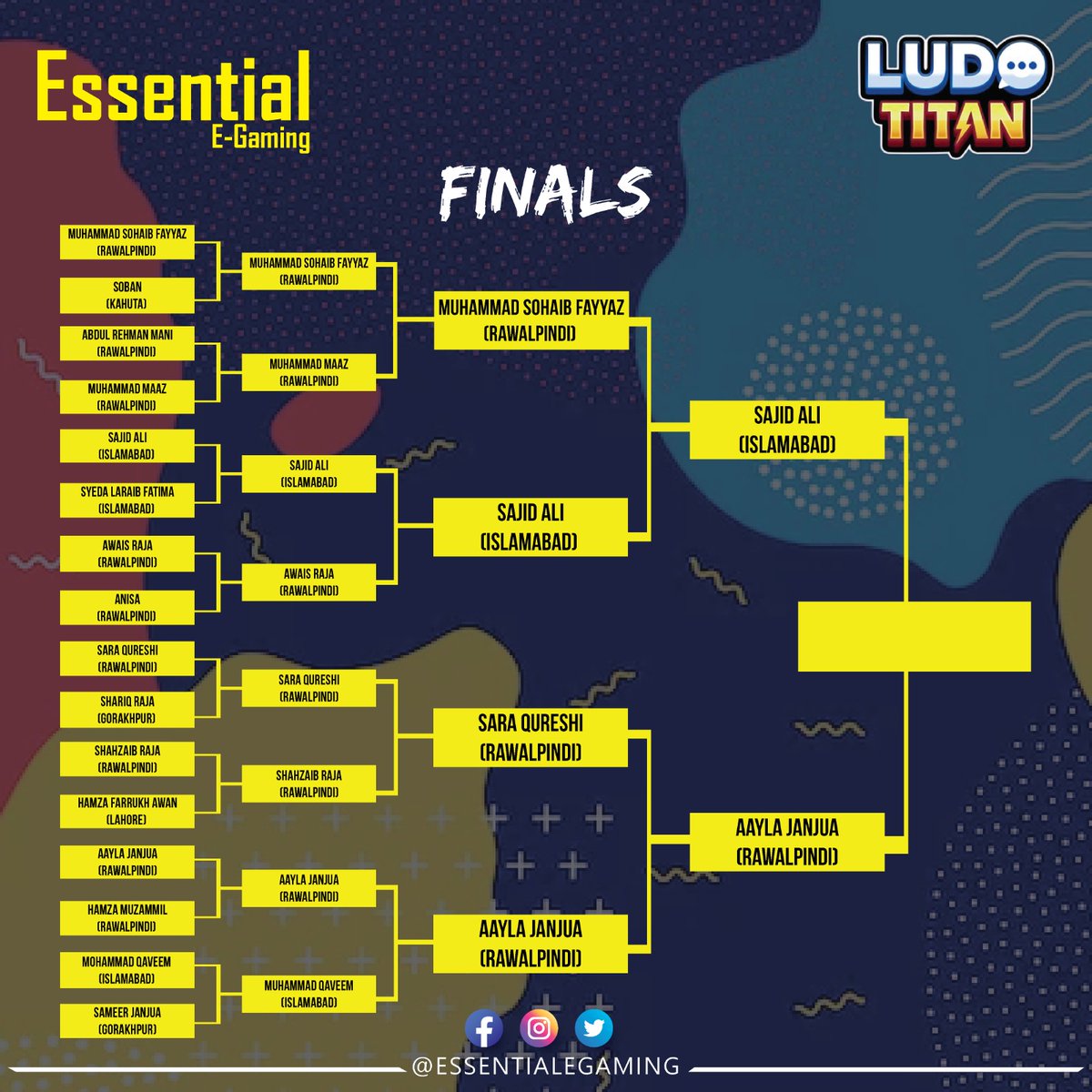 essentialegame's tweet photo. Here comes the Final!!

Follow us @essentialegame

#essentialegaming #season2 #gaming #reels #trending #egaming #mobilegames #gamingzone #event #takepart #onlinegaming #play #prizes #Pakistan #allcities #Islamabad #Lahore #Rawalpindi #Karachi #Peshawar #Quetta #games #gamers https://t.co/KuPFuRJAGu