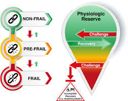 DrGustavoDuque's tweet photo. Is #frailty the end of the #osteosarcopenia continuum? https://t.co/CLOEyUCStV by @troenb et al. @CanGeriSoc @geronsociety @WHOCenterFrailt @GlobalFrailty @FrailtyScience @JFrailtyAging @ICFSRcongress @JCSM_cachexia https://t.co/iINmDtflzV