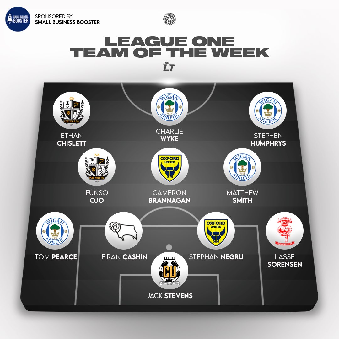 League One Team Of The Week 🚨

Sponsored by <a href="/SmallBooster/">Small Business Booster</a> 

#WAFC #OUFC #PVFC #DCFC #CamUTD #Imps