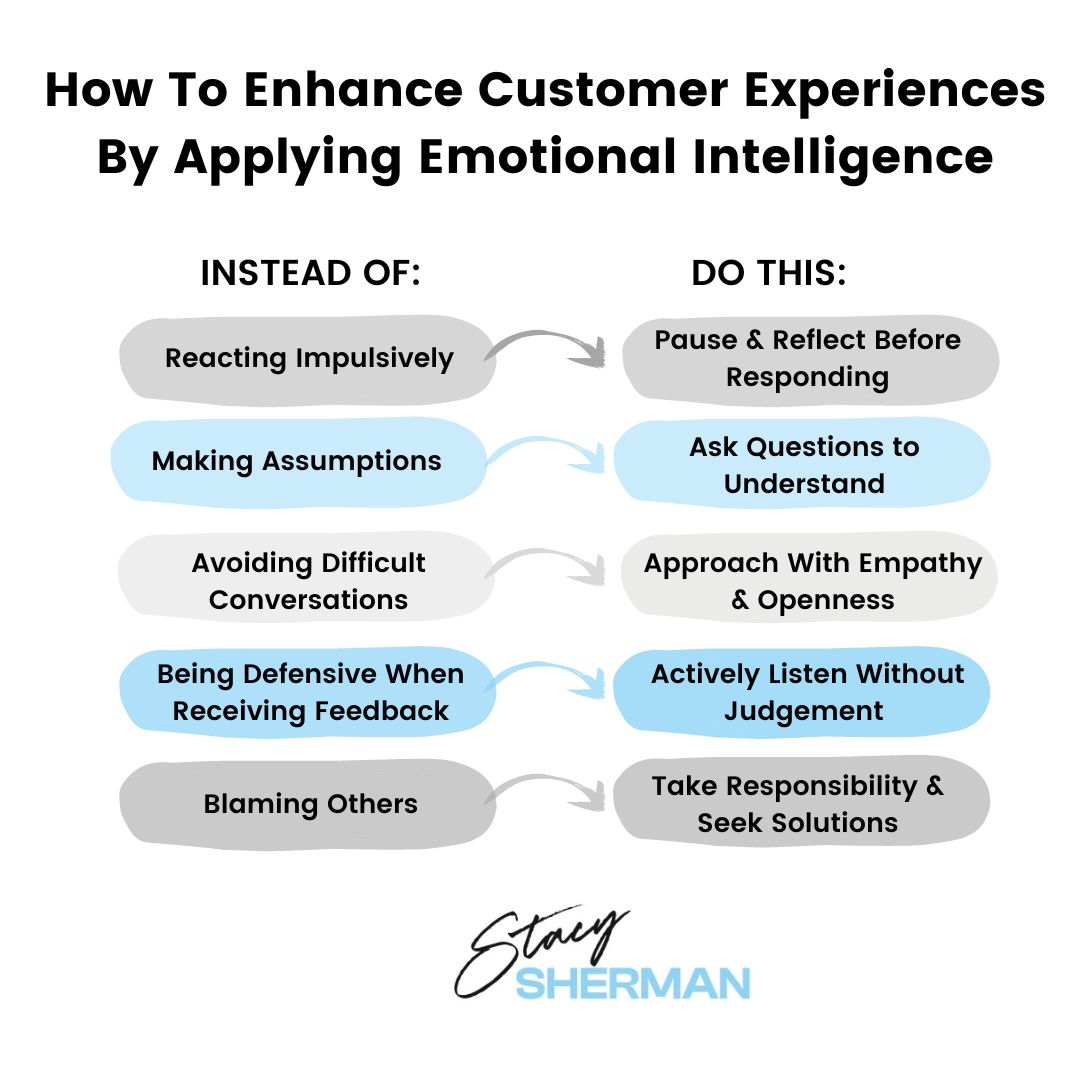 stacysherman's tweet photo. Why so much buzz about #EmotionalIntelligence? Answer: It deeply affects #CustomerExperiences. When you break it down, EI is about doing the basics right. It's straightforward, not rocket science. Keep my image handy when facing triggering situations.
▶️ https://t.co/8z8FlqZvHf https://t.co/BplszR0QfG