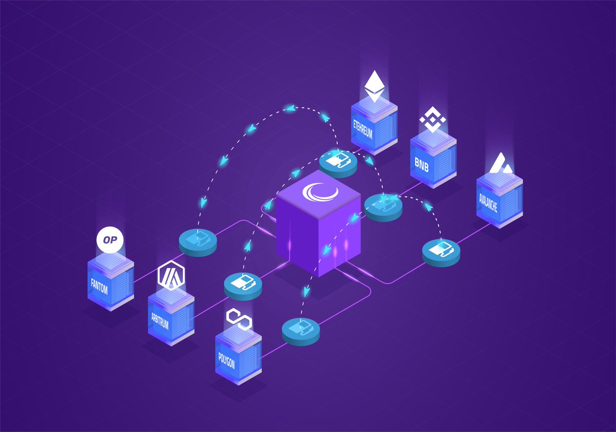 🚀FEATURE ANNOUNCEMENT: Cedro Omnichain Gas (OG)⛽️

Picture this, It's 2024, the bull's back and you see a fantastic yield opportunity on Chain B🤑, but you have your assets on Chain A! 
🧵(1/5)