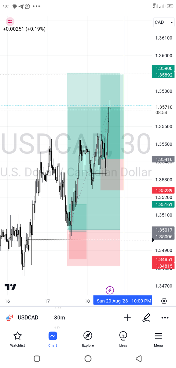 thisjo_e's tweet image. #oneshotonekill 
THIS WEEK ENTRY ON USDCAD ENTRY
