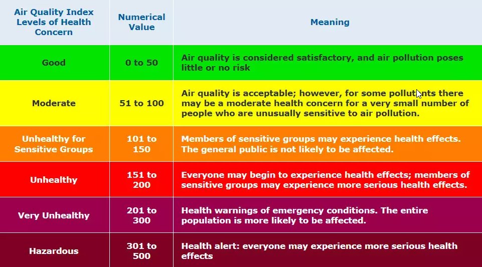 JacksonCountyOR's tweet photo. Jackson County Public Health is issuing an air quality alert due to wildfire smoke from fires in northern California. https://t.co/Vk97yd3e32 https://t.co/2mzCXZY7wf