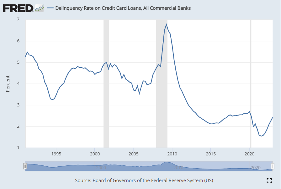 MoneyWithMurphy's tweet photo. @SethCL @lisaabramowicz1 @pauldelabaume What really matters is how much people are spending (declining) and how many are late in paying their bills (rising), though not yet in danger territory https://t.co/8QsYs1MLJj