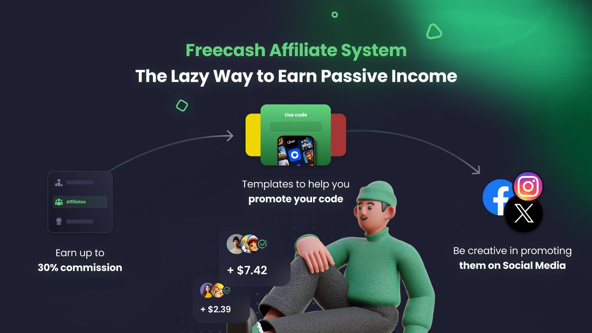Who doesn't like passive income?  

On Freecash you can generate this with ease and we even help you with it! 🌴
Check out our templates which will help you to promote your unique code, be creative in promoting them and you surely will see results 🤩

freecash.com/affiliates 🎁