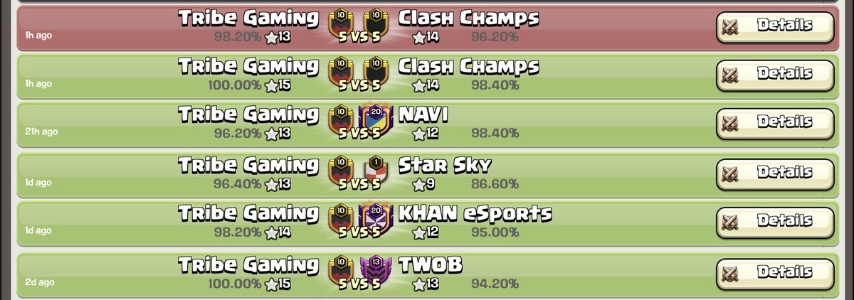 Khan brothers Cup champs 🏆
Ggs to all teams

#TribeWin #FearTheTribe