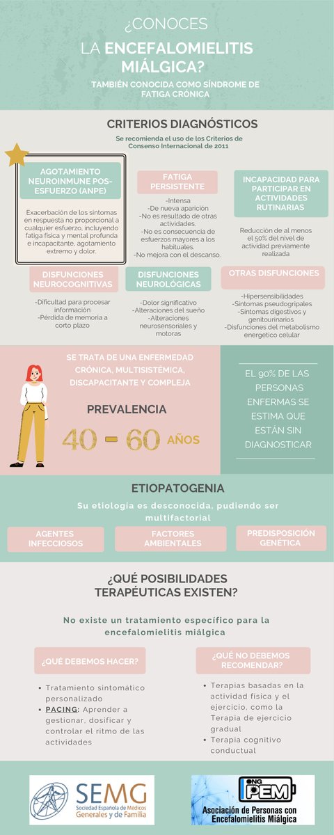 SEMG 🩺 #OrgullososDeEstarALaCabecera👩‍⚕️👨‍⚕️ tweet media