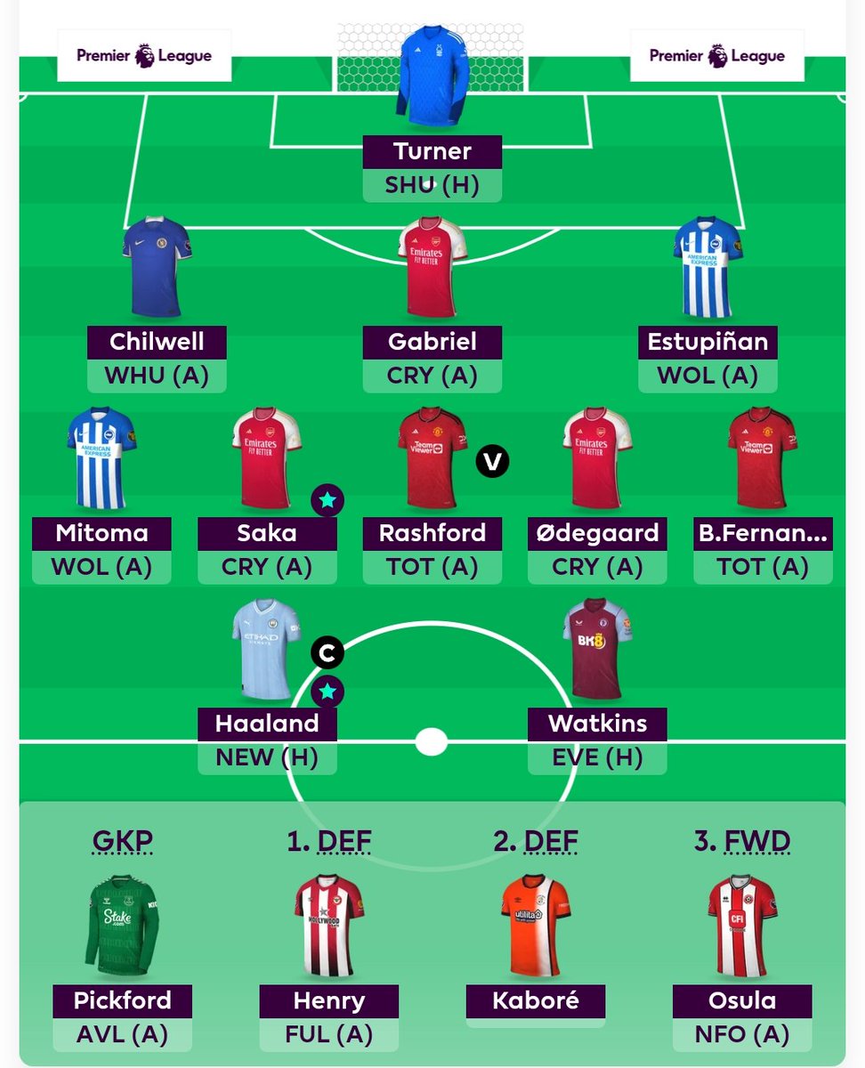 FPLBarber's tweet photo. Team locked 🔒 for GW2️⃣

No transfers made 🔁

Turner starts in goal 🧤

Captain 🇳🇴

Good luck! https://t.co/clEqEf1KTk