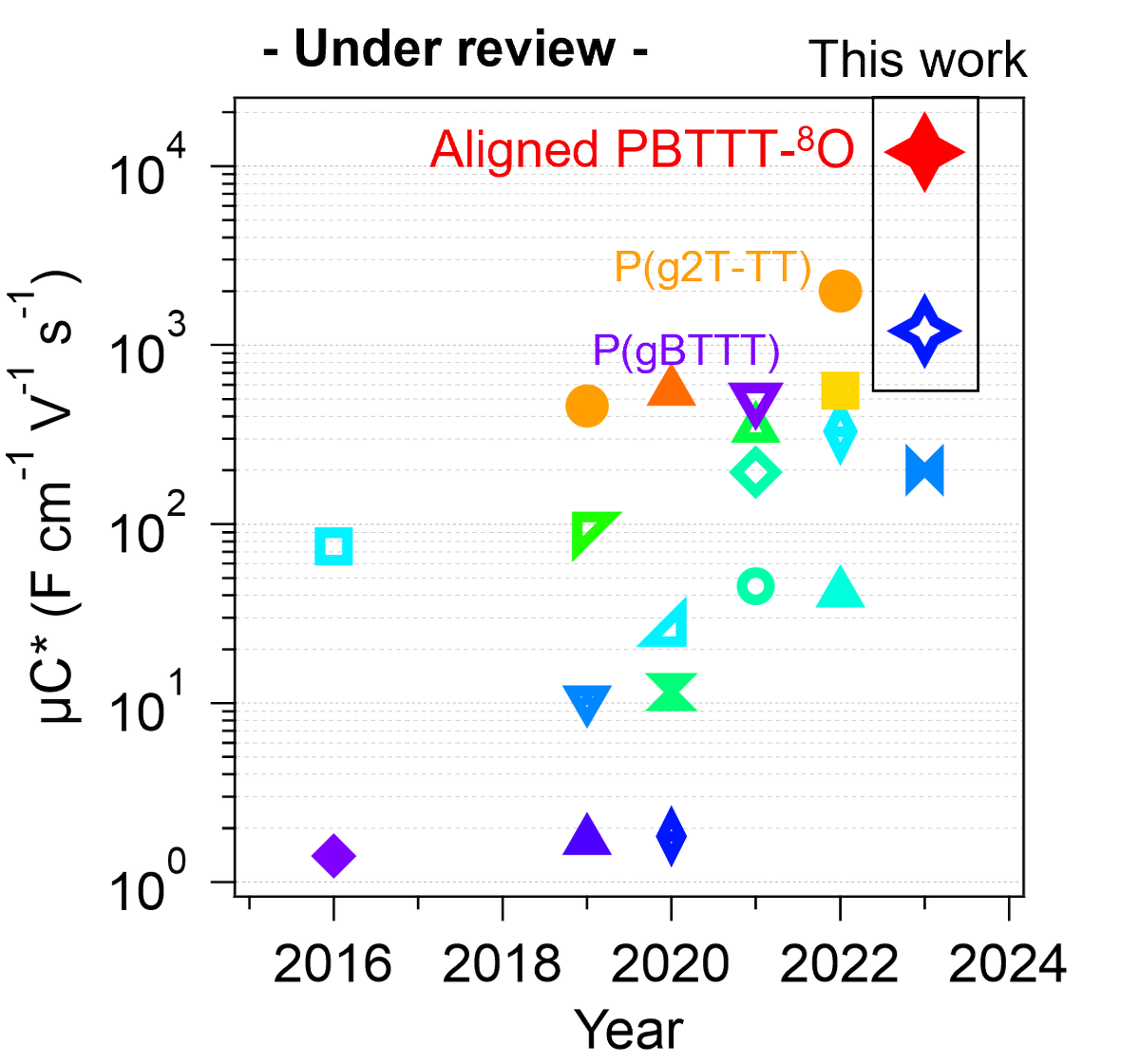 Olivier Bardagot tweet media