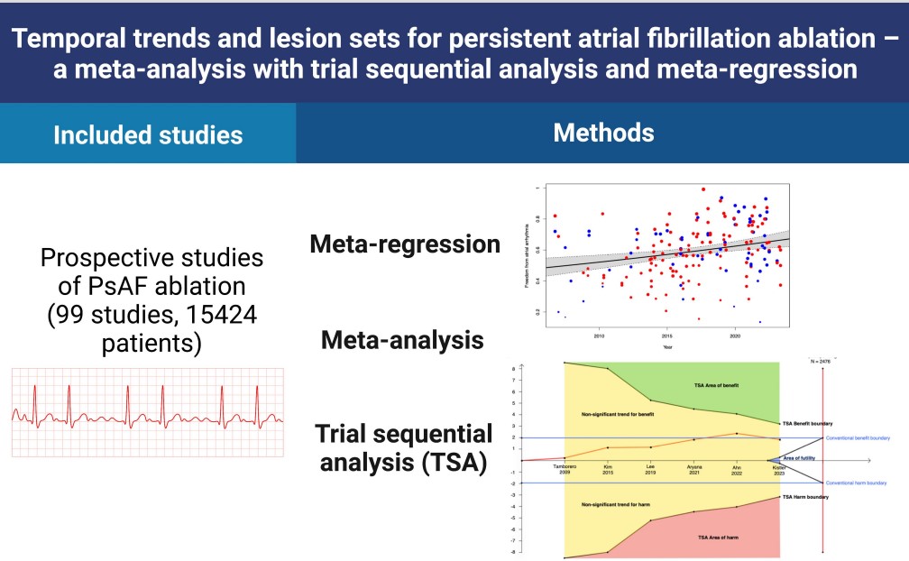 CircEP (@circulationep) on Twitter photo Temporal Trends and Lesion Sets for Persistent Atrial Fibrillation Ablation: A Meta-Analysis With Trial Sequential Analysis and Meta-Regression #AHAJournals #Epeeps <a href="/DrJHoward/">James Howard</a> <a href="/arunsau_/">Arun Sau</a> <a href="/DrAhranArnold/">Ahran Arnold</a> <a href="/DrFuSiongNg/">Fu Siong Ng</a>
doi.org/10.1161/CIRCEP… Temporal Trends and Lesion Sets for Persistent Atrial Fibrillation Ablation: A Meta-Analysis With Trial Sequential Analysis and Meta-Regression #AHAJournals #Epeeps <a href="/DrJHoward/">James Howard</a> <a href="/arunsau_/">Arun Sau</a> <a href="/DrAhranArnold/">Ahran Arnold</a> <a href="/DrFuSiongNg/">Fu Siong Ng</a>
doi.org/10.1161/CIRCEP…