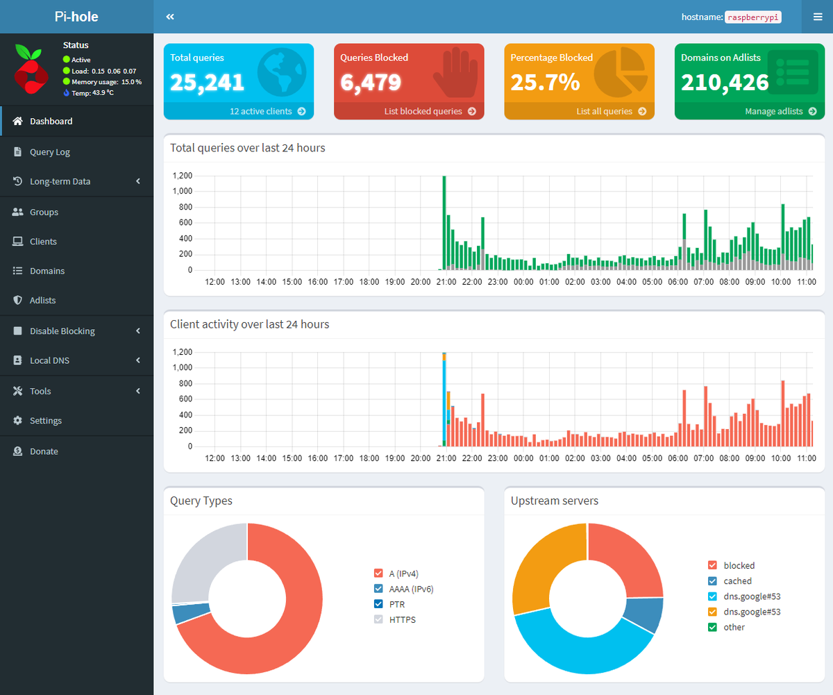 houlihan_rick's tweet photo. Finally got around to setting up a Pi-hole. Web browsing was noticeably faster immediately and 24 hours later thousands of requests blocked on my home network. Highly recommend doing this.
https://t.co/3DkyTpIJxf https://t.co/RMvzI4IwZC
