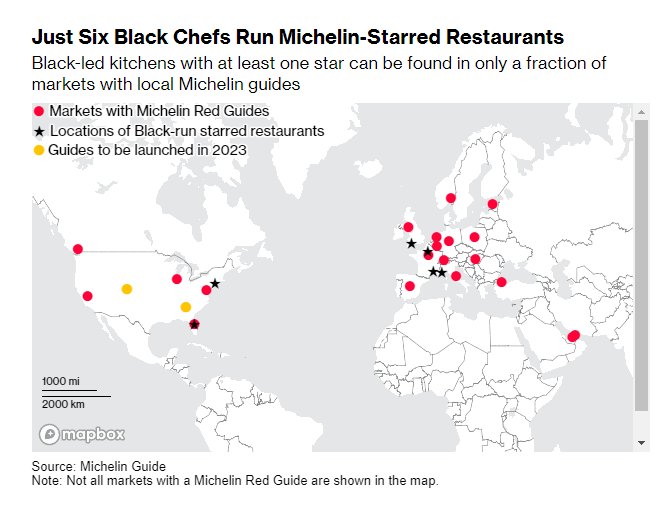 AliAbsh29608621's tweet photo. As the Michelin Guide expands worldwide, Black chefs continue to miss out on stars https://t.co/7VK6FjbMkQ https://t.co/FYW1kheRpi