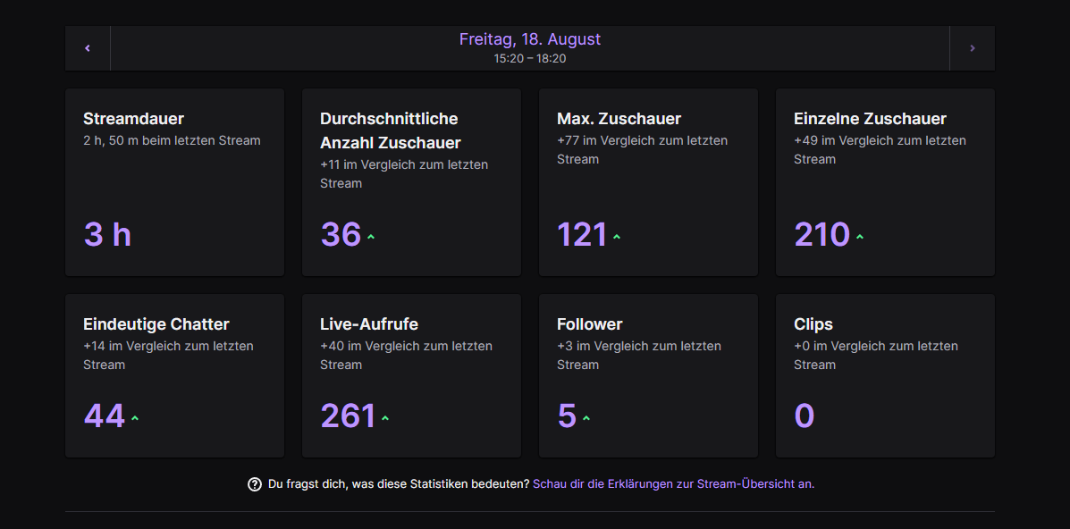 Vielen Dank das ihr mir so ein herzlicher Willkommen zurück beschert! <3 und danke an den Support wieder mal vom lieben <a href="/woolfener/">Woolfener</a>  einfach mega spitze <3