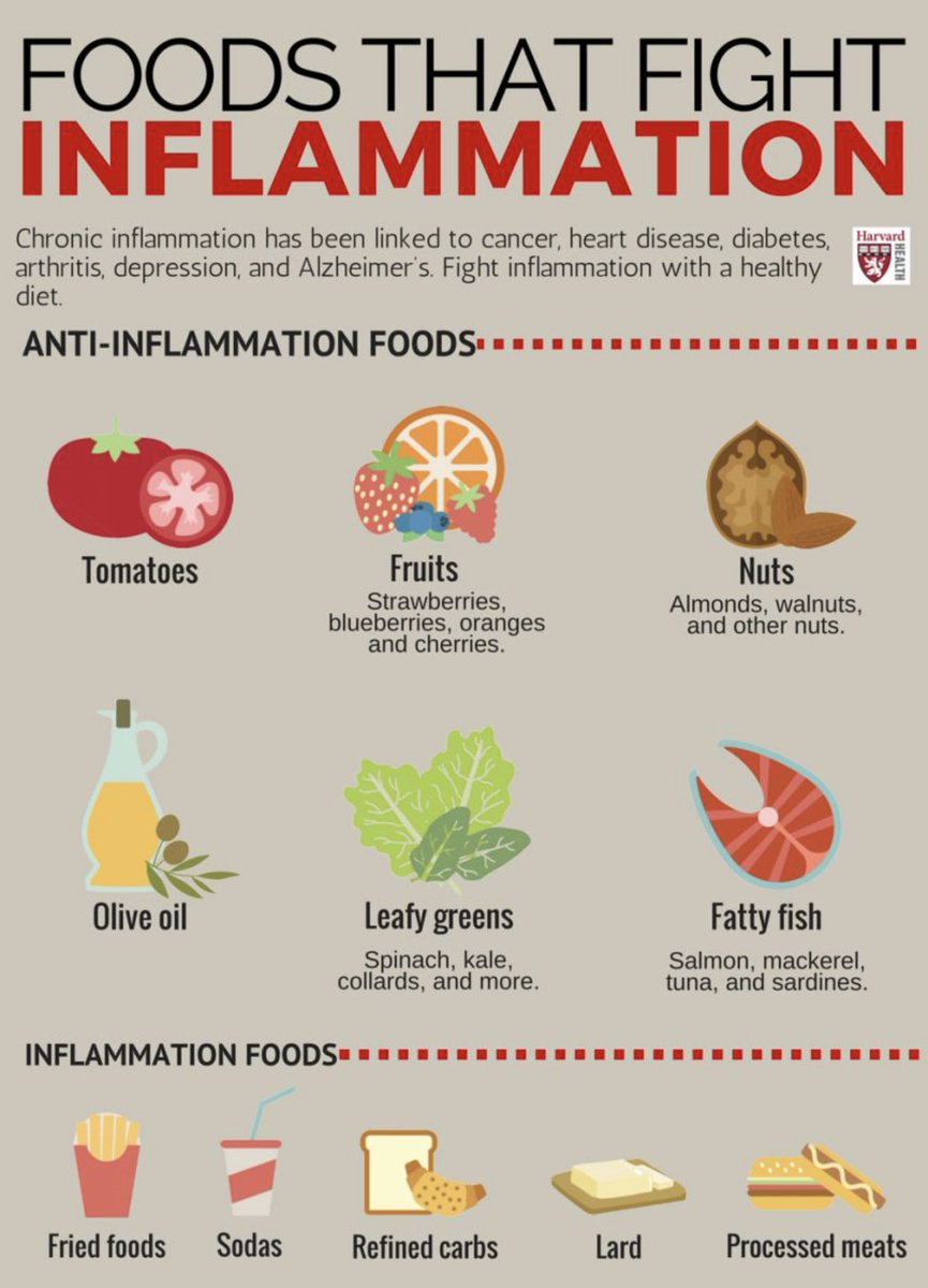 La dieta desempeña un papel crucial en la inflamación. Frutas y verduras frescas, pescado graso rico en omega-3, nueces y aceite de oliva contienen compuestos antiinflamatorios. Incorporar una dieta equilibrada puede ayudar a minimizar la inflamación. @clinicasinalgia