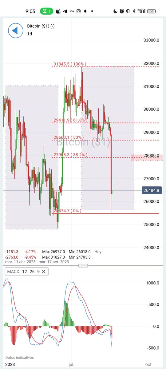 David Fraile 📊📈 tweet media
