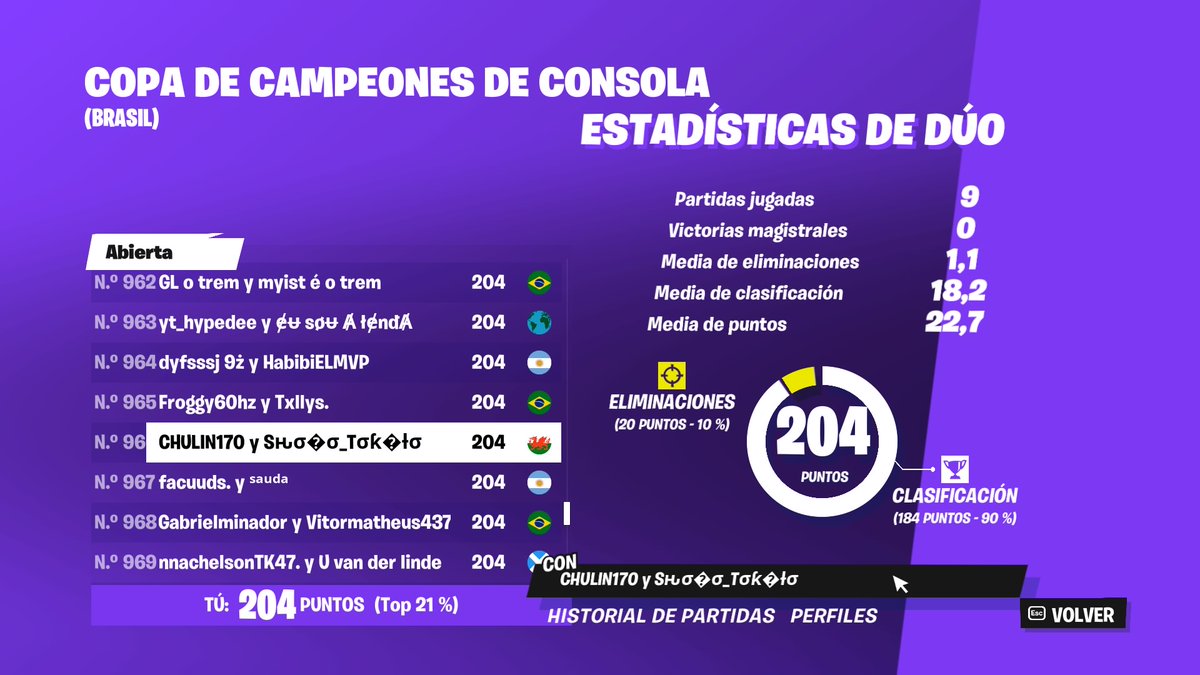 ChulinFn's tweet photo. Qualed CCC Brasil #PS4share https://t.co/a32Iz0m4Ew