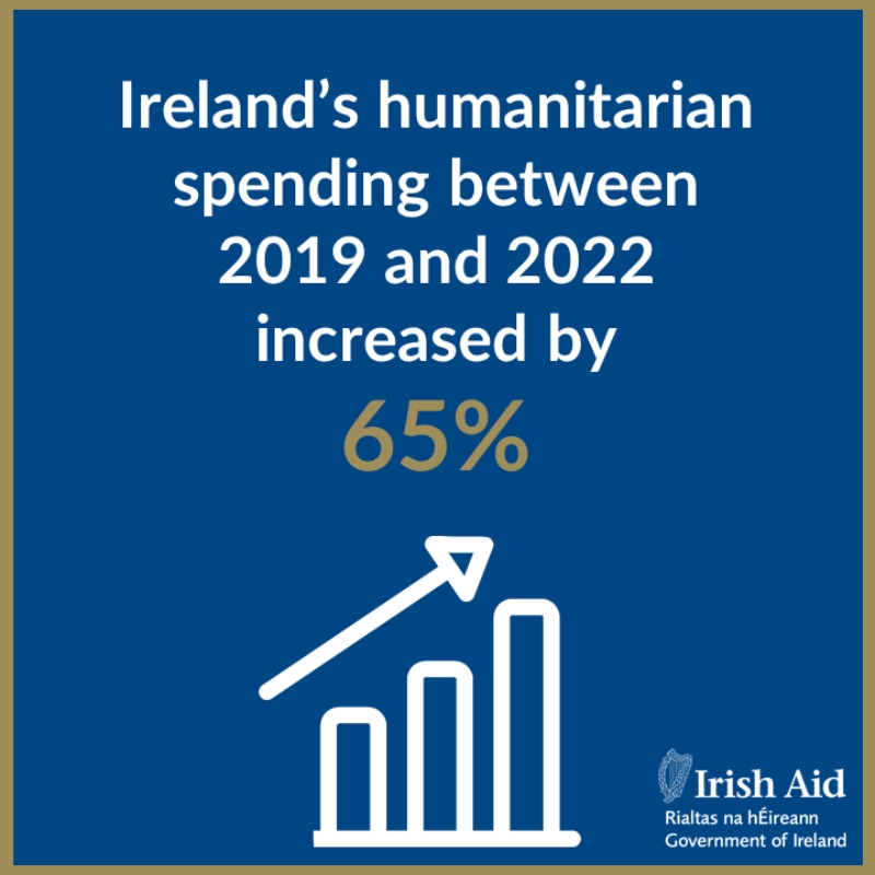 Irish_Aid's tweet photo. With 339 million people worldwide needing humanitarian assistance and protection in 2023, Ireland’s life-saving support is needed more than ever. 

Humanitarian aid saves and protects lives, alleviates suffering and maintains human dignity. 

#NoMatterWhat #WorldHumanitarianDay