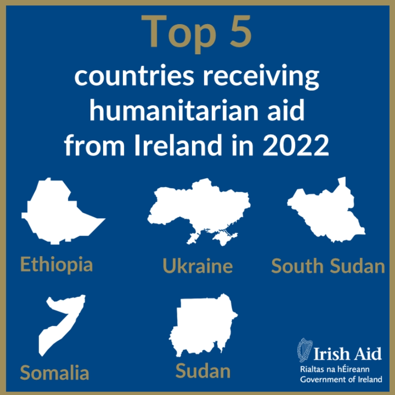 Irish_Aid's tweet photo. With 339 million people worldwide needing humanitarian assistance and protection in 2023, Ireland’s life-saving support is needed more than ever. 

Humanitarian aid saves and protects lives, alleviates suffering and maintains human dignity. 

#NoMatterWhat #WorldHumanitarianDay
