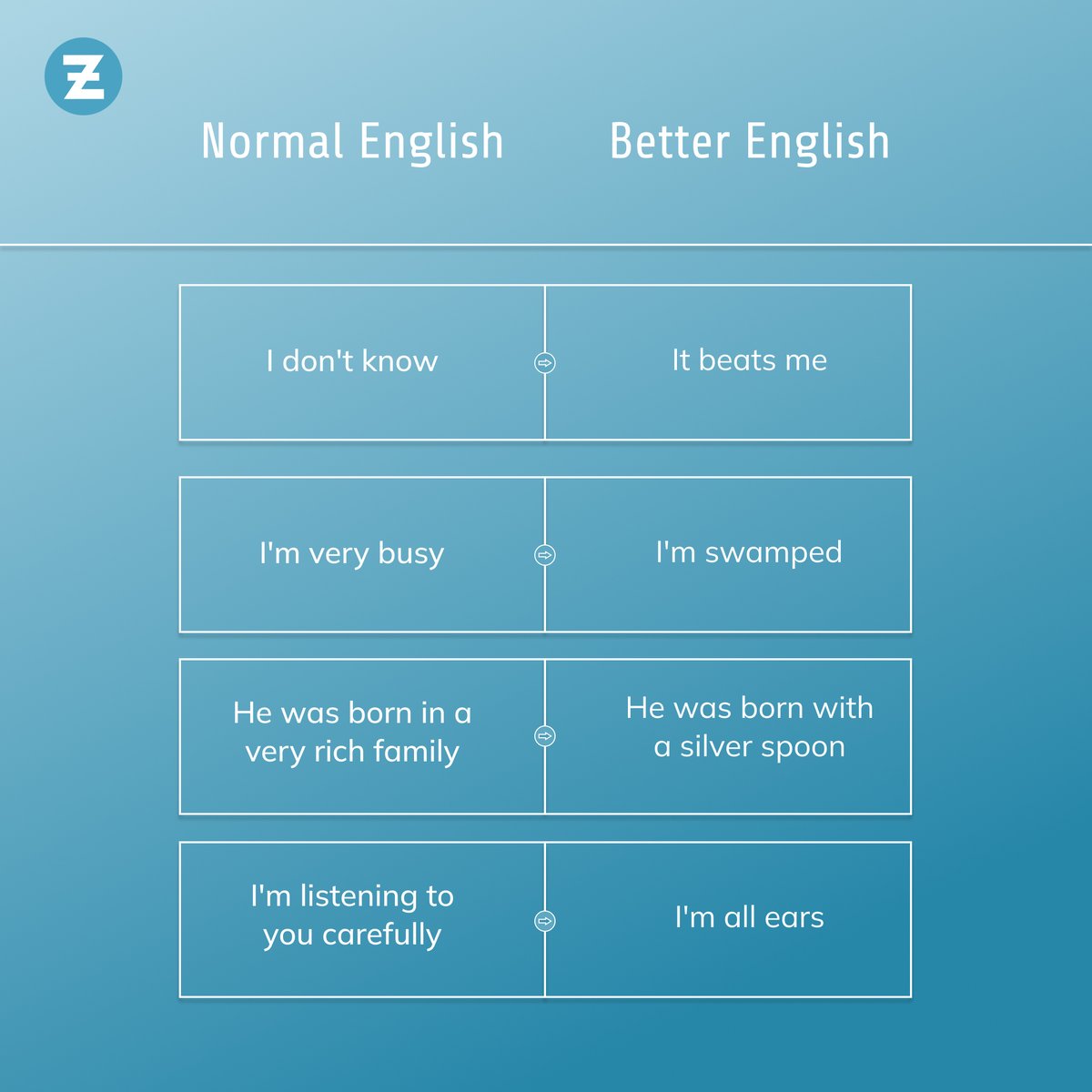 Normal English vs. Batter English

#english #englishidioms #easyenglish #everydayenglish #englishclasses #englishspeaking #englishvocabulary #vocabulary #dailyvocab #dailyvocabulary #englishapp #zoundslike