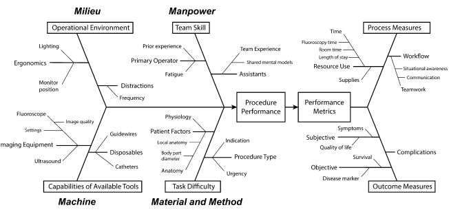 CVIR Journal (@cvir_journal) on Twitter photo Read now in CVIR đź“–
Re: Operator Learning Curve for Prostatic Artery #Embolization and its Impact on Outcomes in 296 Patients
👉link.springer.com/article/10.100…
<a href="/NasirRos/">Nassir Rostambeigi MD</a> Read now in CVIR đź“–
Re: Operator Learning Curve for Prostatic Artery #Embolization and its Impact on Outcomes in 296 Patients
👉link.springer.com/article/10.100…
<a href="/NasirRos/">Nassir Rostambeigi MD</a>