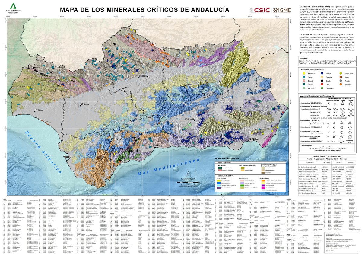 IGME1849's tweet photo. https://t.co/efIU46RsAm
como en el catálogo de la exposición:
https://t.co/3sl14LzO7w
Estos se exhiben junto con los mapas de otros organismos cartográficos españoles como el @IGNSpain (#IGN), el Centro Geográfico del Ejercito (#CEGET) o el Instituto Hidrográfico de la Marina https://t.co/VrL5wQNxFO