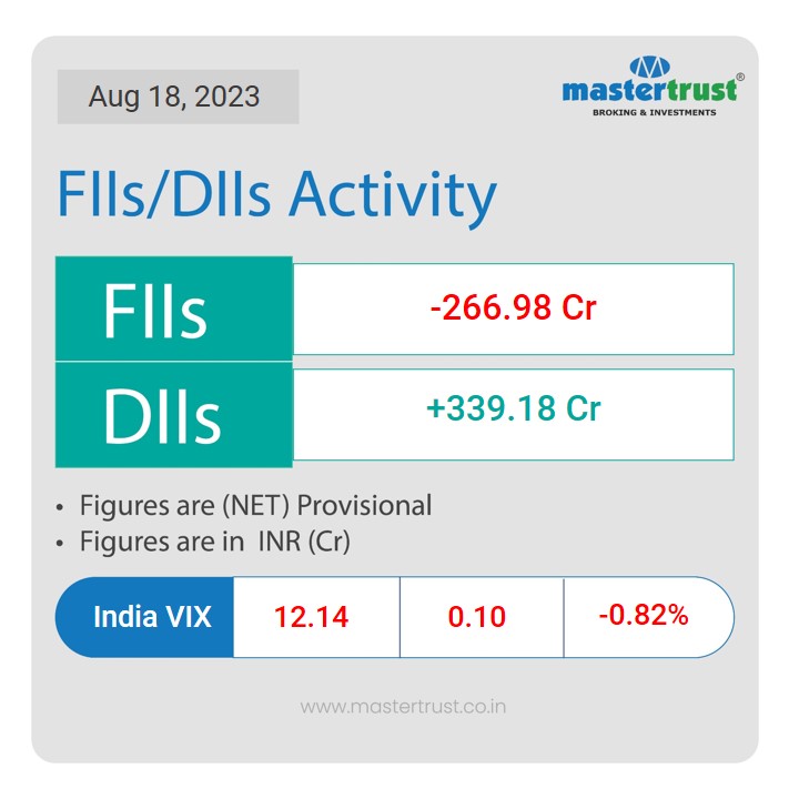 FII DII data #fii #dii #Indianmarkets #mastertrust