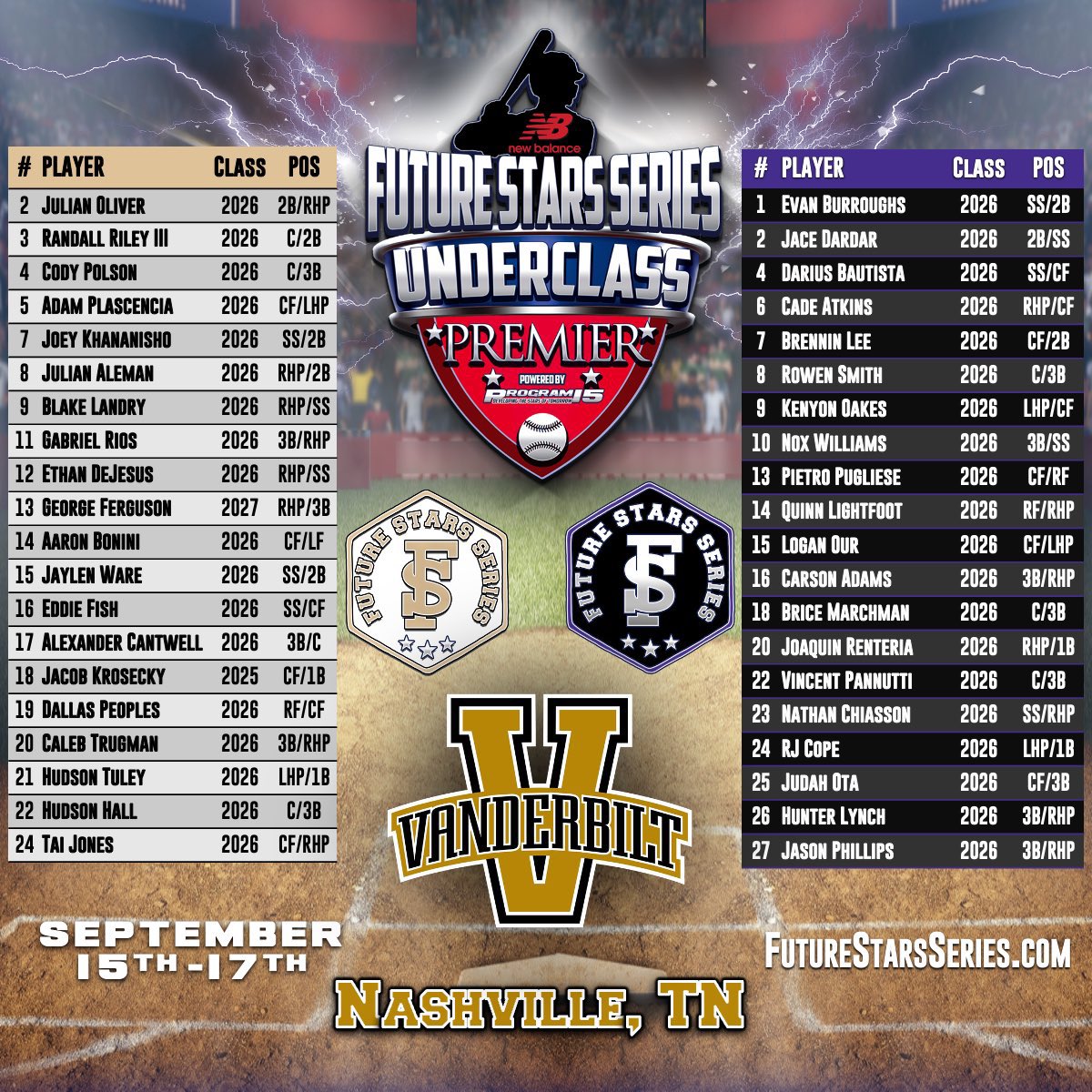 Here are the official rosters for the 2023 Fresh 50 &amp; Underclass Premier. It will be an action packed weekend as the teams take the field at Vanderbilt in a month. Let the countdown begin.

<a href="/NB_Baseball/">New Balance Baseball</a> #WeGotNow