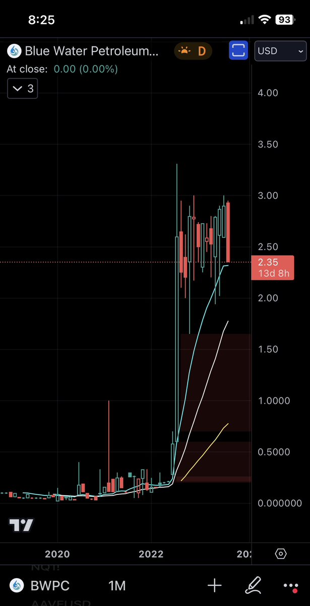 itsboppyy's tweet image. Imagine listening to this scam account and buying into $BWPC high timeframe distribution. 😂😂
