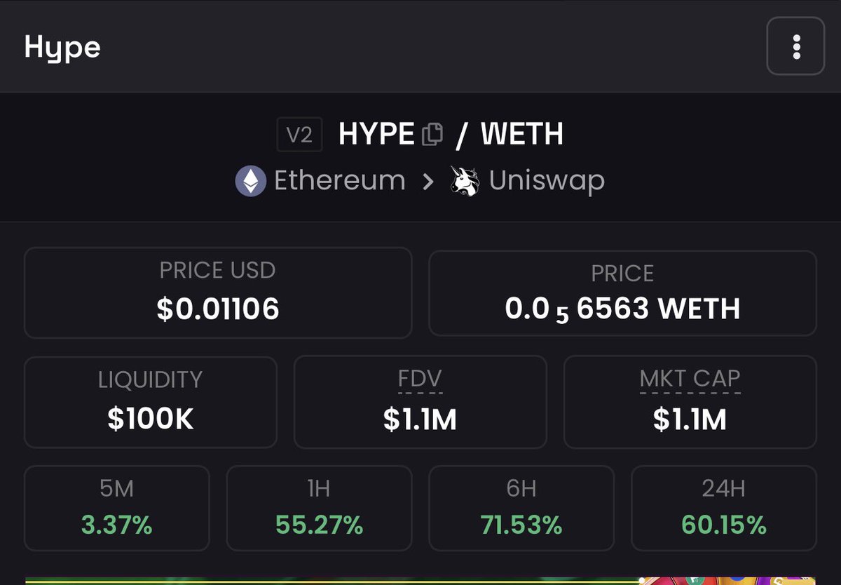 I missed $Hype at 750k mcap damn

Been following this project for a while and they’ve created multiple utilities and i been waiting for an entry 

- In the past month, Hype has built a TeleMixer bot that can be used to mix Ethereum directly from TG and runs over 200k$ volume