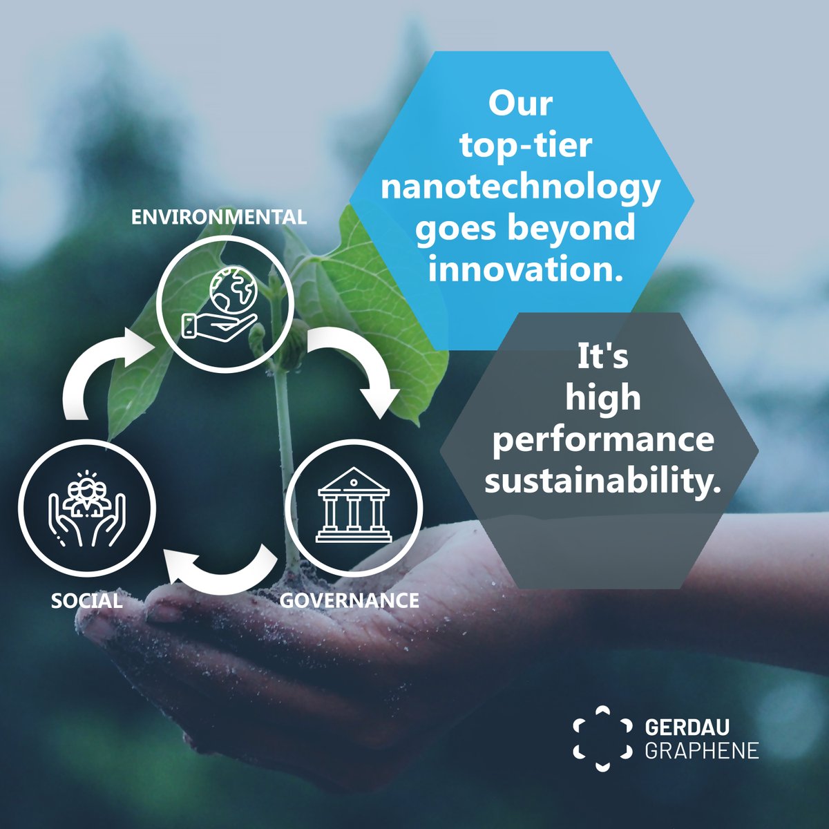 #Graphene's groundbreaking potential is harnessed in our additive line, boosting product performance and cutting material use. 🌱 Driving sustainability and #ESG goals, we bridge profitability with responsibility through graphene integration.

Learn more: gerdaugraphene.com/en.html
