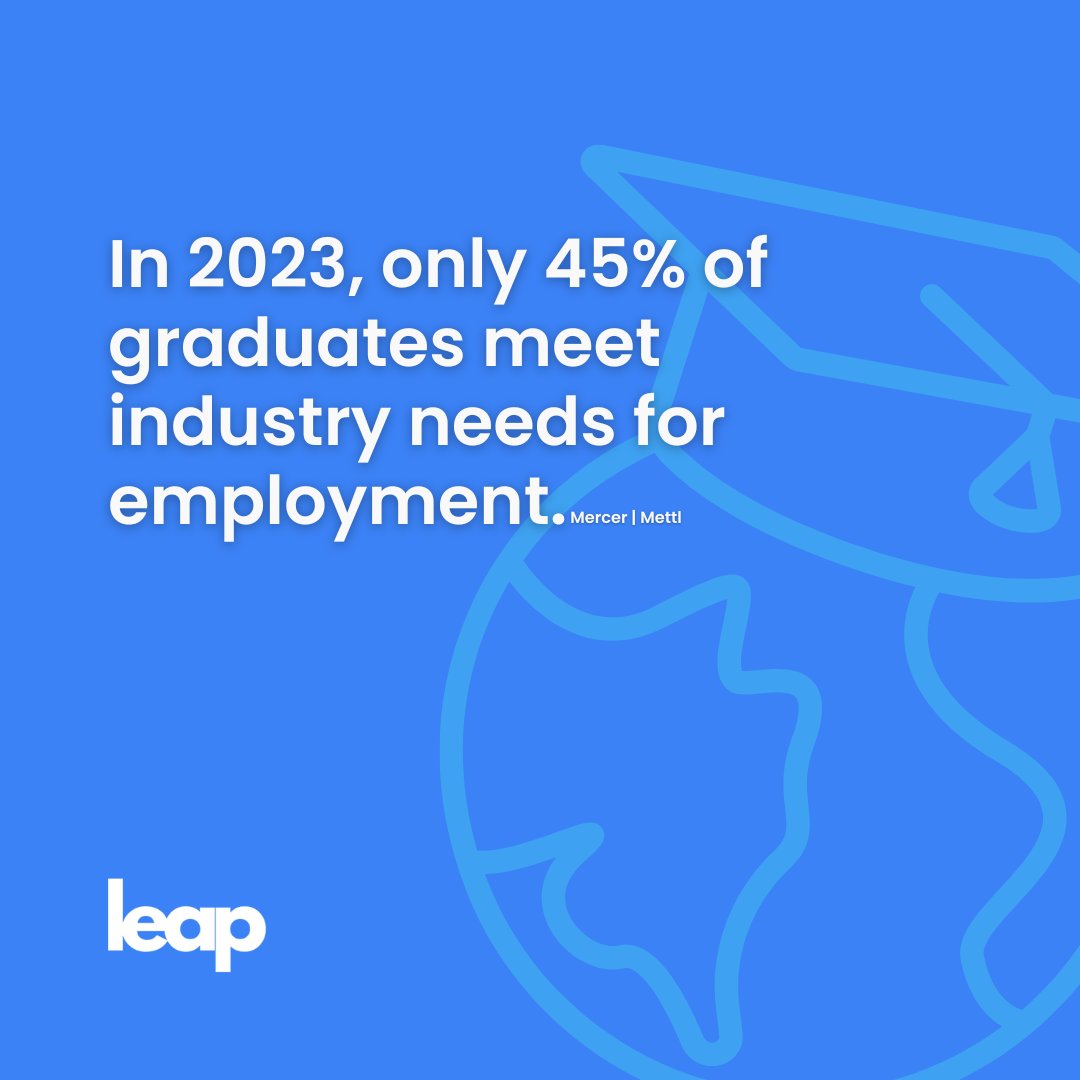 leapbytj's tweet photo. Did you know?

Only 45% of graduates are job-ready in 2023.

Let's bridge this gap between education and industry needs with LEAP.

Now accepting requests for Beta Access.
https://t.co/rTdkXCz72Q

#LEAP #TakeTheLeap  #LeapYourWay   #facts #employment #graduates #didyouknow https://t.co/5iBGHdzwzT