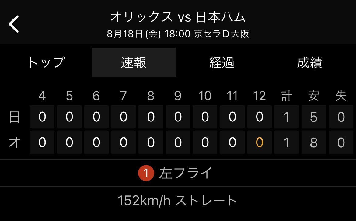 figh_ters's tweet photo. これぞ、\結果論/
でも首位にこんっっっっな良い試合して粘って引き分けなの逆に凄いわ！凄い！
あと首脳陣に一言言いたい https://t.co/U1LcZyZvsF