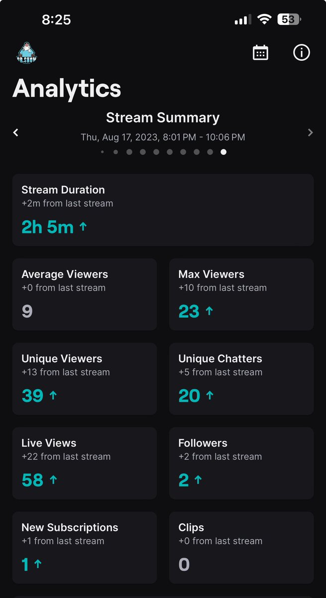 Drsnowww's tweet photo. last night was a whole vibe. everyone that kicked it, all the Raiders thank you. over the last three weeks I have consistently been at double digits and I just want to say thank you to everybody that’s been rocking out. #mrsmellgood #labarmy #wecoming #happyfriday #smallstreamer https://t.co/F1nLH0CPCn