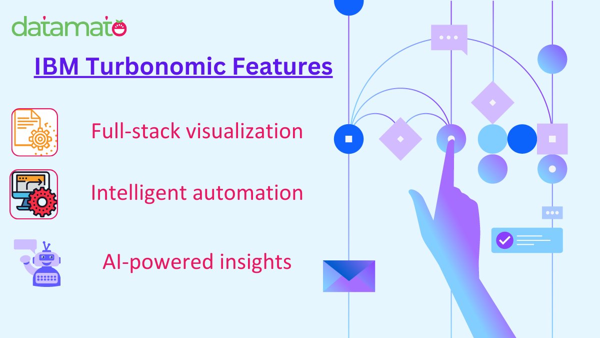 Elevate your Cloud Strategy with #IBM #Turbonomic's Cutting-edge Features! 🚀 From Full-stack visualization for insights, to Intelligent automation for seamless operations, and AI-powered insights for data-driven decisions. Optimize your cloud like never before with Turbonomic!