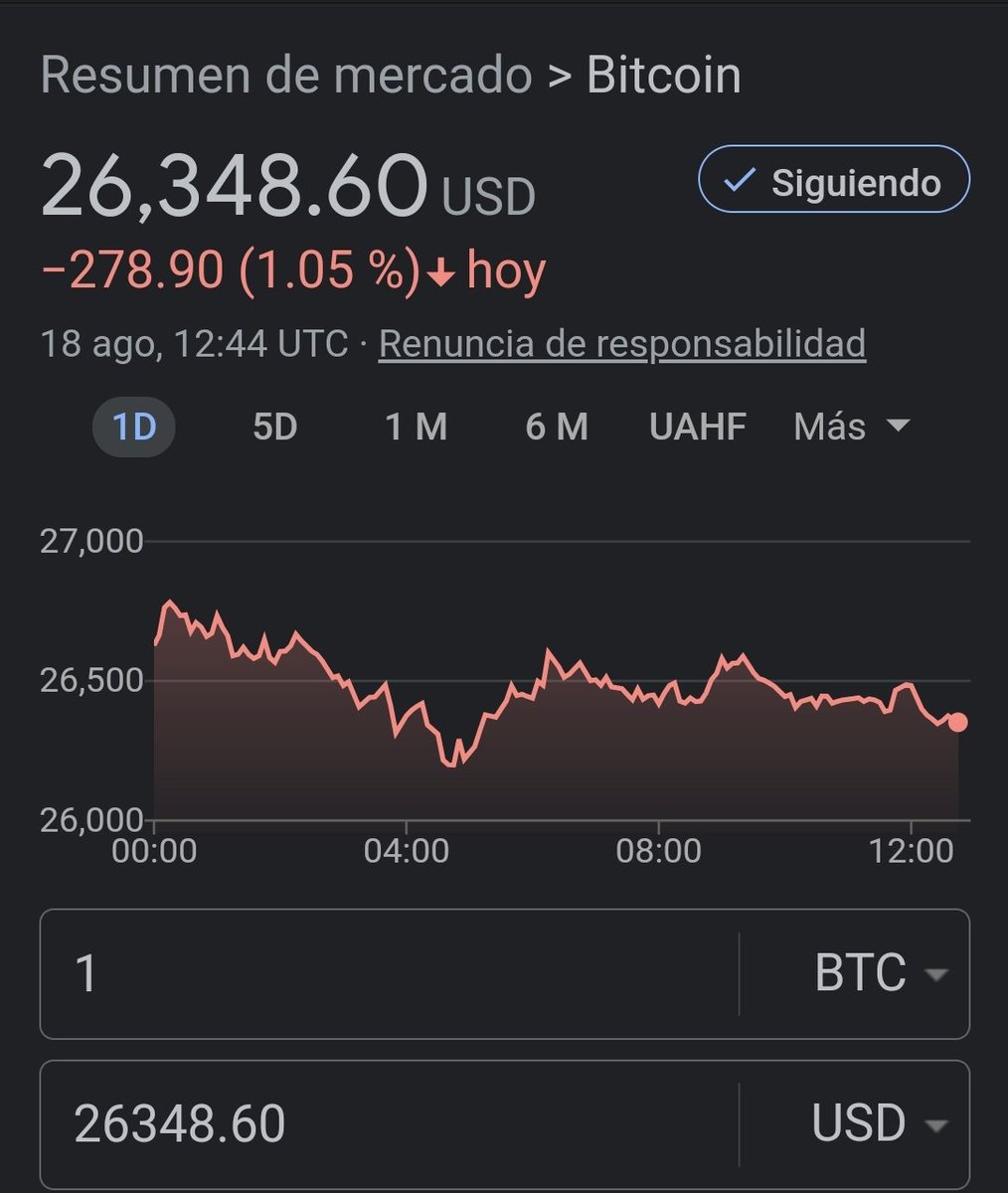 ✍🏻 La otra depresión. • El precio del bitcoin se hunde en medio de una  oleada de noticias negativas. 