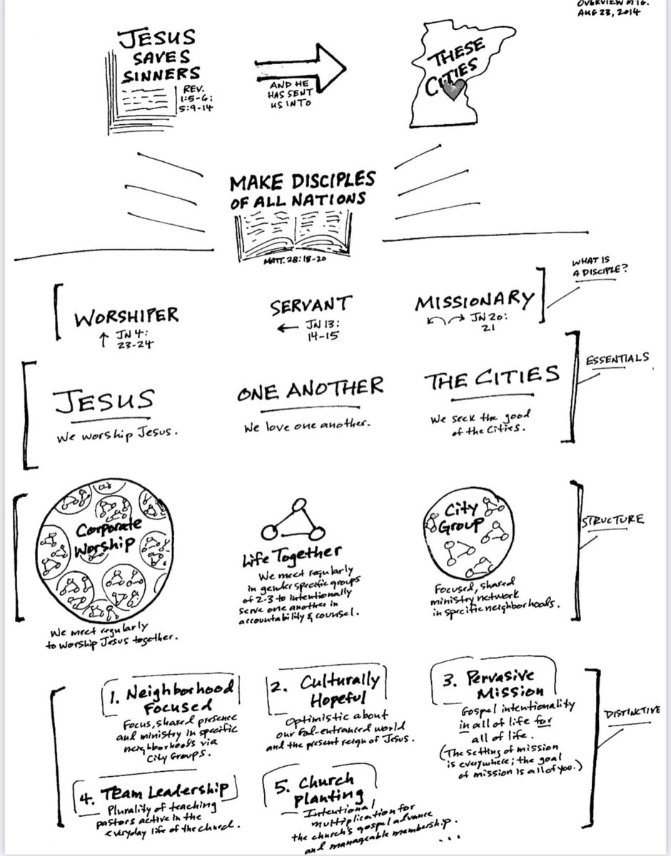 Nearly a decade ago, and there’s been a few tweaks, but this is us <a href="/citieschurch/">Cities Church</a> .