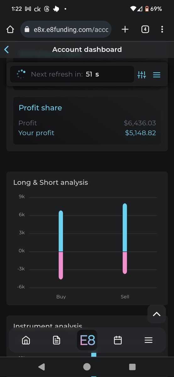 Infastaronline's tweet image. Had a great week last week. 8k plus