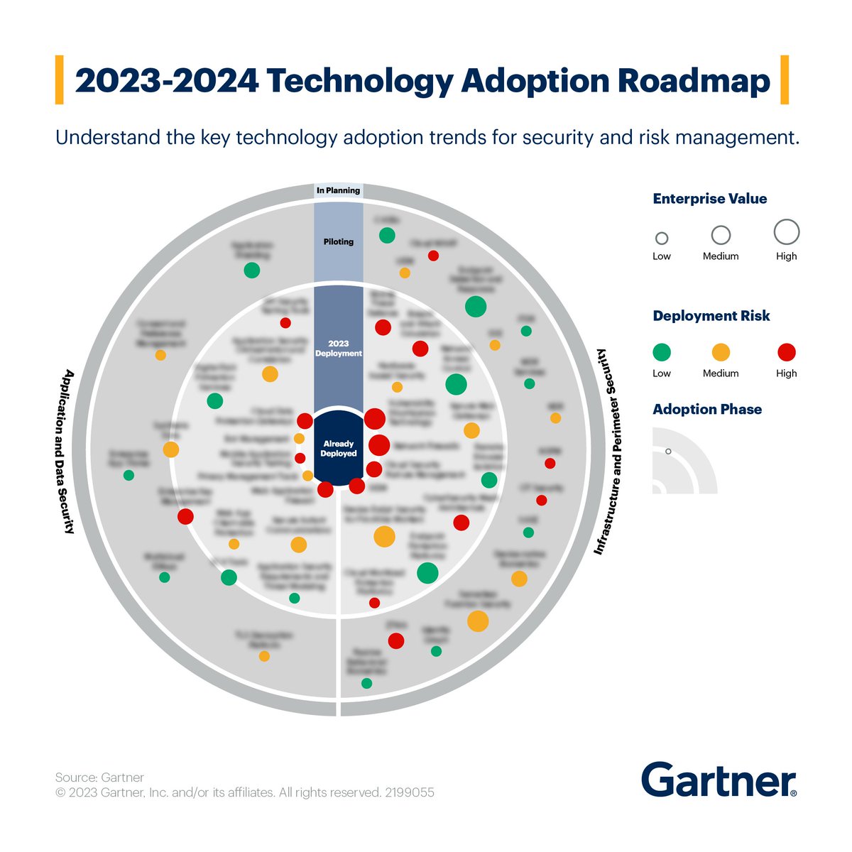 ✅ 49 technologies
✅ 2023-2024 implementation phase
✅ 1 Technology Adoption Roadmap

Use this infographic to plan and measure security-related technologies to adopt: gtnr.it/3OLU1P4 #GartnerSEC #DigitalTransformation