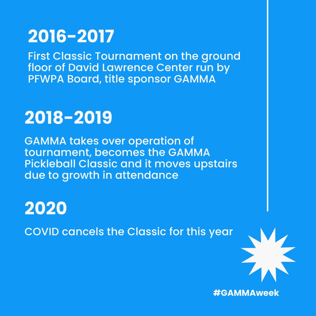gammapickleball's tweet image. Today is the start of the 2023 GAMMA Pickleball Classic! 🤩🎉

To celebrate the start of our tournament, we wanted to share a timeline of how the GAMMA Classic reached this point! #GammaWeek