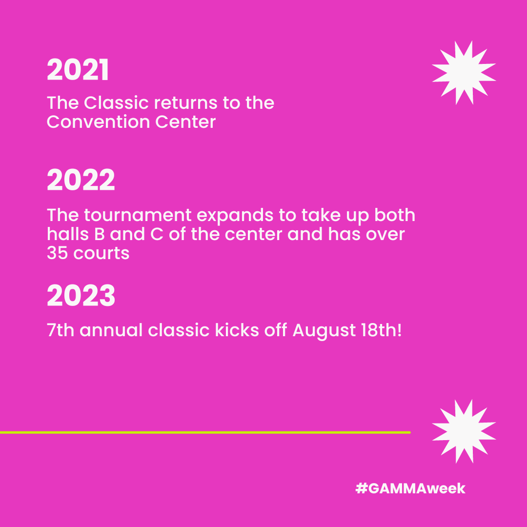 gammapickleball's tweet image. Today is the start of the 2023 GAMMA Pickleball Classic! 🤩🎉

To celebrate the start of our tournament, we wanted to share a timeline of how the GAMMA Classic reached this point! #GammaWeek