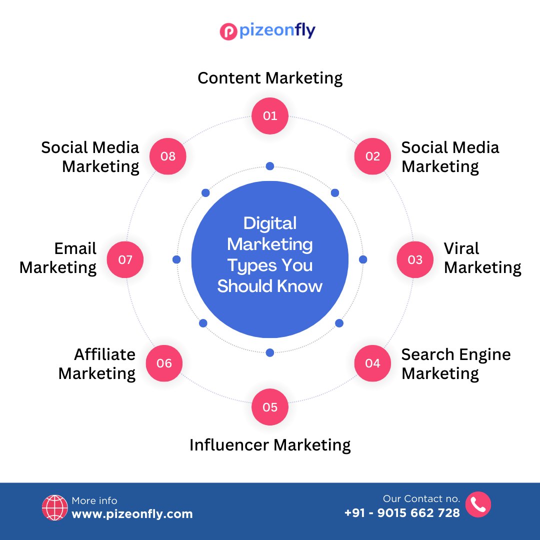 pizeonfly's tweet image. 🌟 I never dreamed about success, I worked for it.
At Pizeonfly Web Development, we embody this quote in every line of code we write. Building websites isn't just a dream; it's our path to turning your digital dreams into reality.
#Pizeonfly #WebDevelopment #CodeToSuccess 🌟