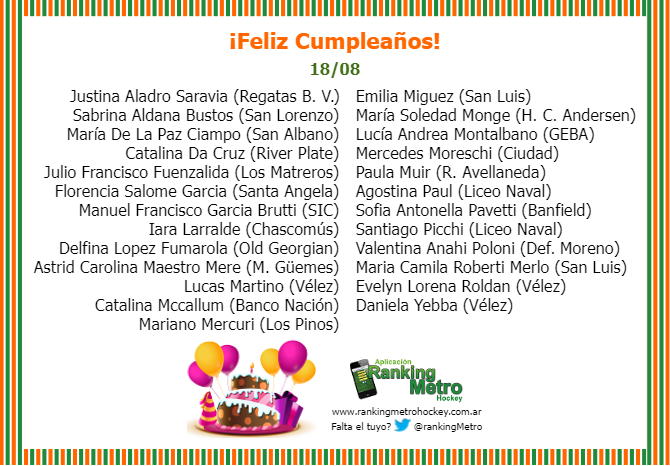 RankingMetro's tweet photo. 18/8 🎂 ¡Feliz Cumpleaños!
Brindemos por un año lleno de abrazos de gol.
Si cumplís hoy RM te regala tu Historial Jugadora (sólo válido durante el día). #CumplesRM https://t.co/cTMinS4abB