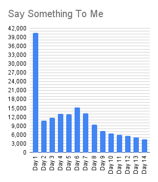 purple_sky88's tweet photo. #SaySomethingToMe
#The_moment_美成年_Bounce
#KIMWOOJIN #KIMWOOJIN_COMEBACK
After 2 weeks Say Something To Me has reached 161.8K views (+44.4K) https://t.co/C45qaDfraI