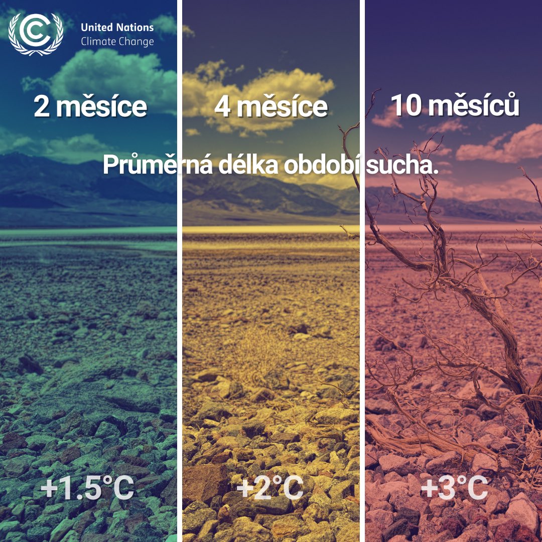 OSNPraha's tweet photo. Doslova každá desetina stupně oteplení představuje podstatně rozdílný scénář pro budoucnost lidstva. Celý svět musí jednat. Bezodkladně.
#akceproklima https://t.co/pf73EmwGcu