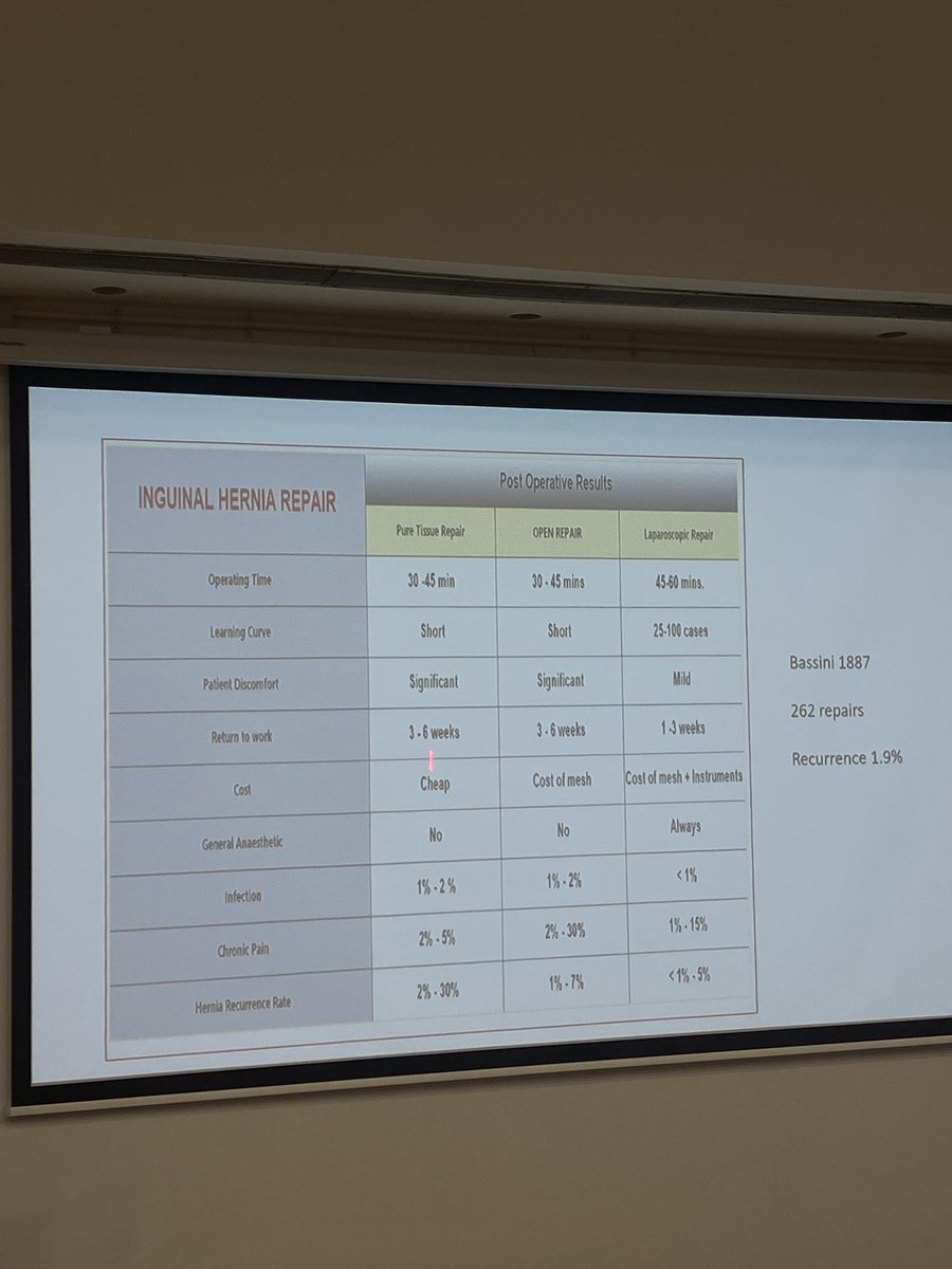 Dr John Morrison and his wonderful presentation on advancements of hernia management throughout history! #RCSIAG23