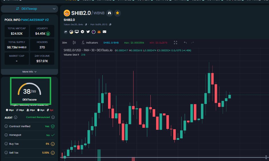 Shib2.0 | deserves a new beginning tweet media