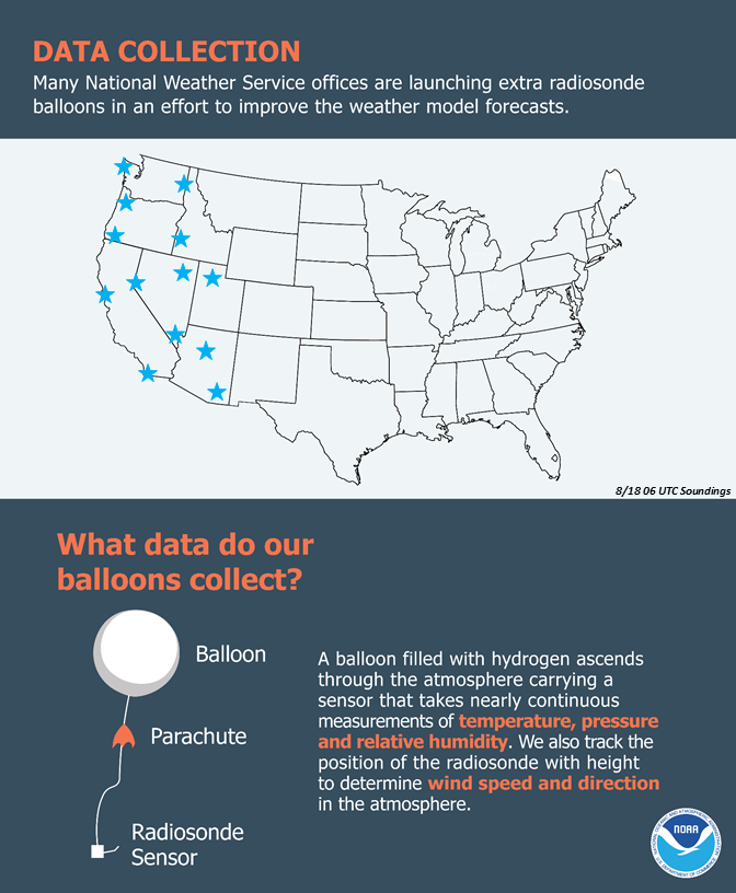 NWSSeattle's tweet photo. Fun fact: @NHC_Pacific has requested offices along the west coast do 4 balloon launches (instead of the usual 2) over the next few days to help better forecast Hurricane Hillary. This includes us &amp; many of our neighboring offices up here in the PNW! #wawx https://t.co/rJsxnw6Gk3
