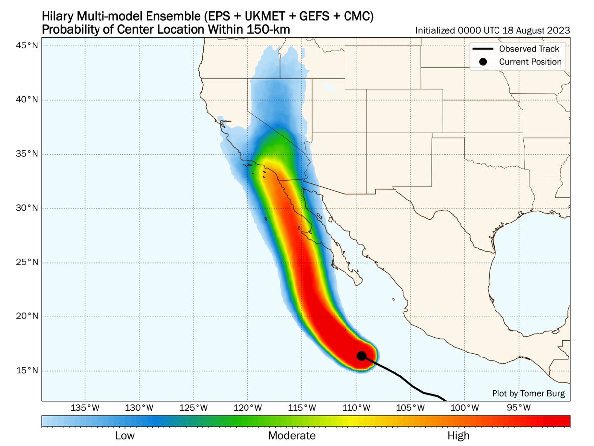 Confidence has notably increased in the last day in Hilary's center tracking between Los Angeles and just east of San Diego.

In the event its center remains just west of Baja California, it would be the first tropical storm to make landfall in California since 1939.