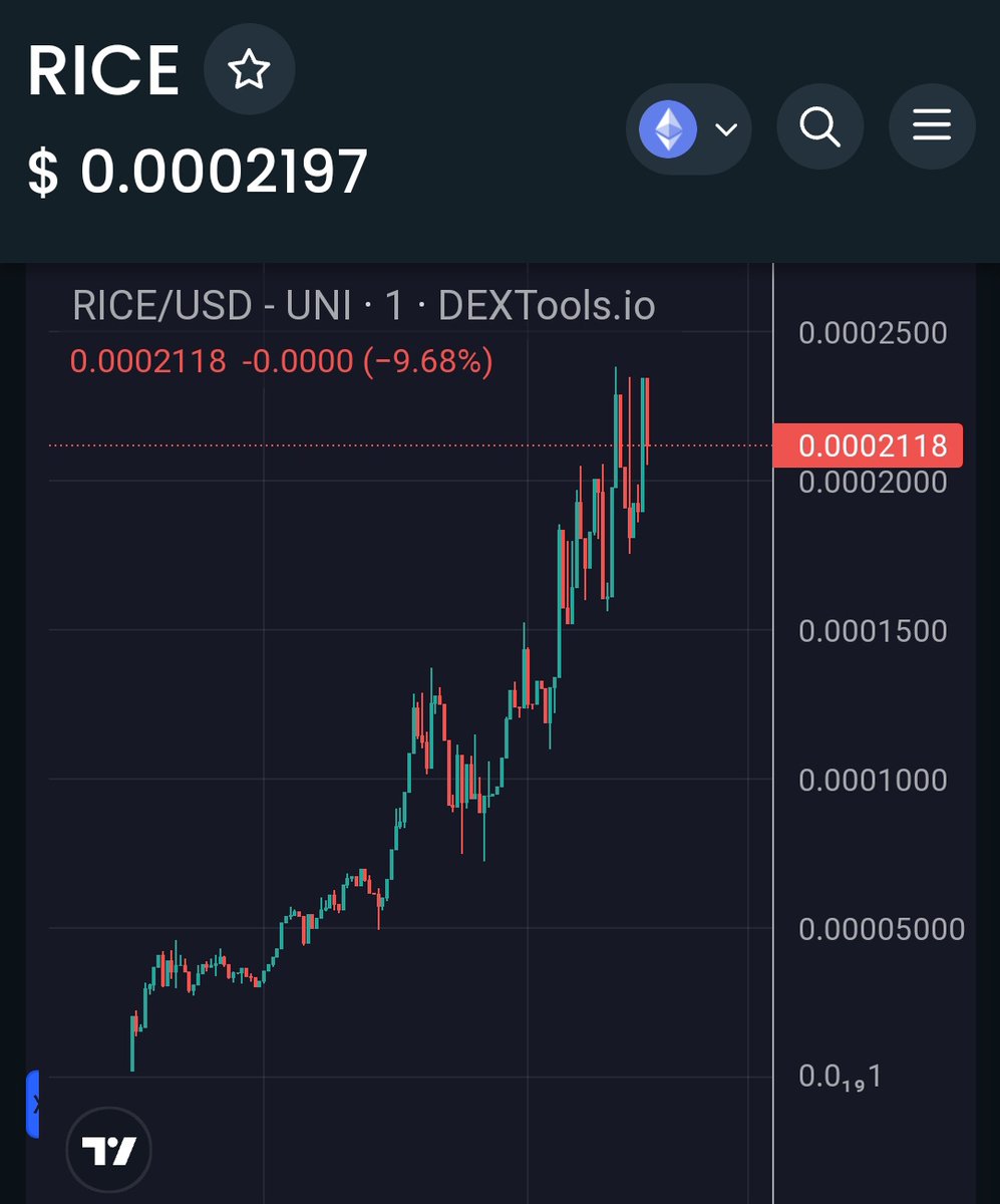quartzalphax's tweet photo. Called #RICE at 40k mcap on my tg, reached 340k mcap in less than 2 hours! Looks like it's not stopping with this fire community 🔥

@chinesecompny 📈🚀🚀

#ETH #Uniswapv3 #Defi #Shibarium #Memes #memecoins #degen #100xgem #altcoins https://t.co/UrUxaT3DCC